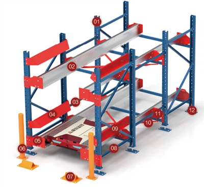 Automasi Radio Shuttle Racking