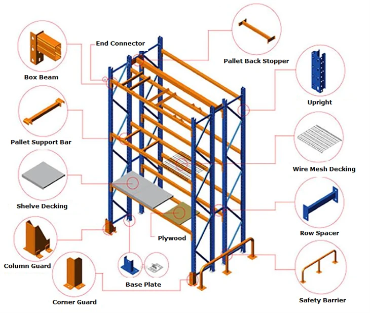 Steel Rack System